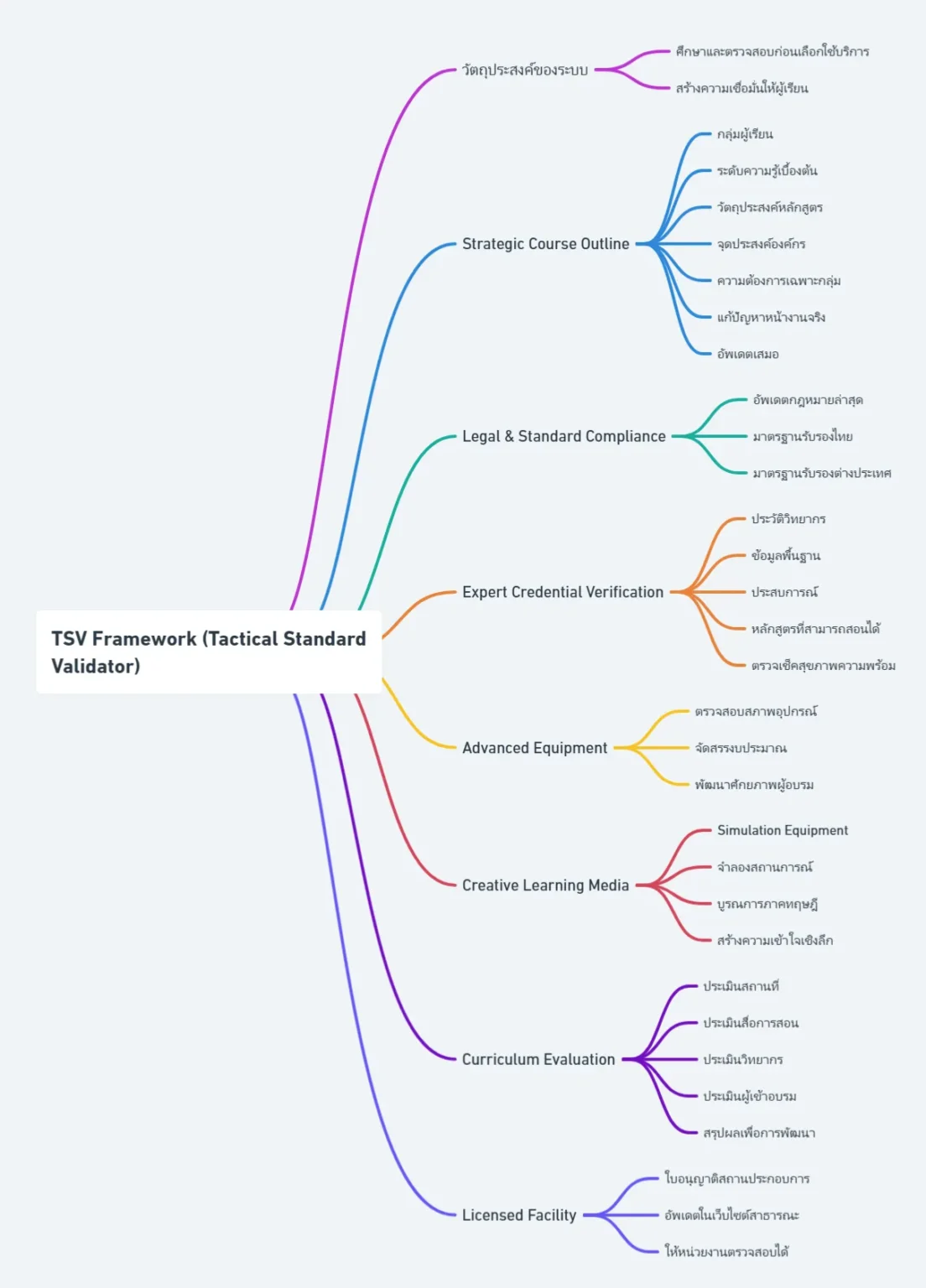TSV framework เครื่องมือที่เอาไว้ตรวจสอบคุณภาพมาตรฐานต่างๆของ tfgc