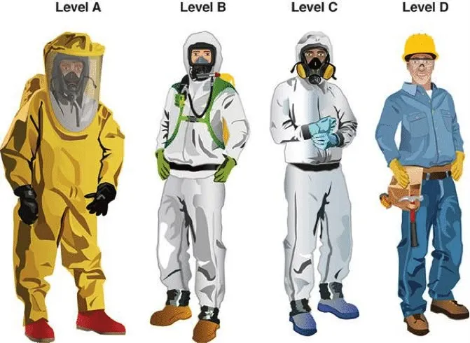 Select Personal Protective Equipment chem.