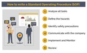 Standard Operation Process 8 Step