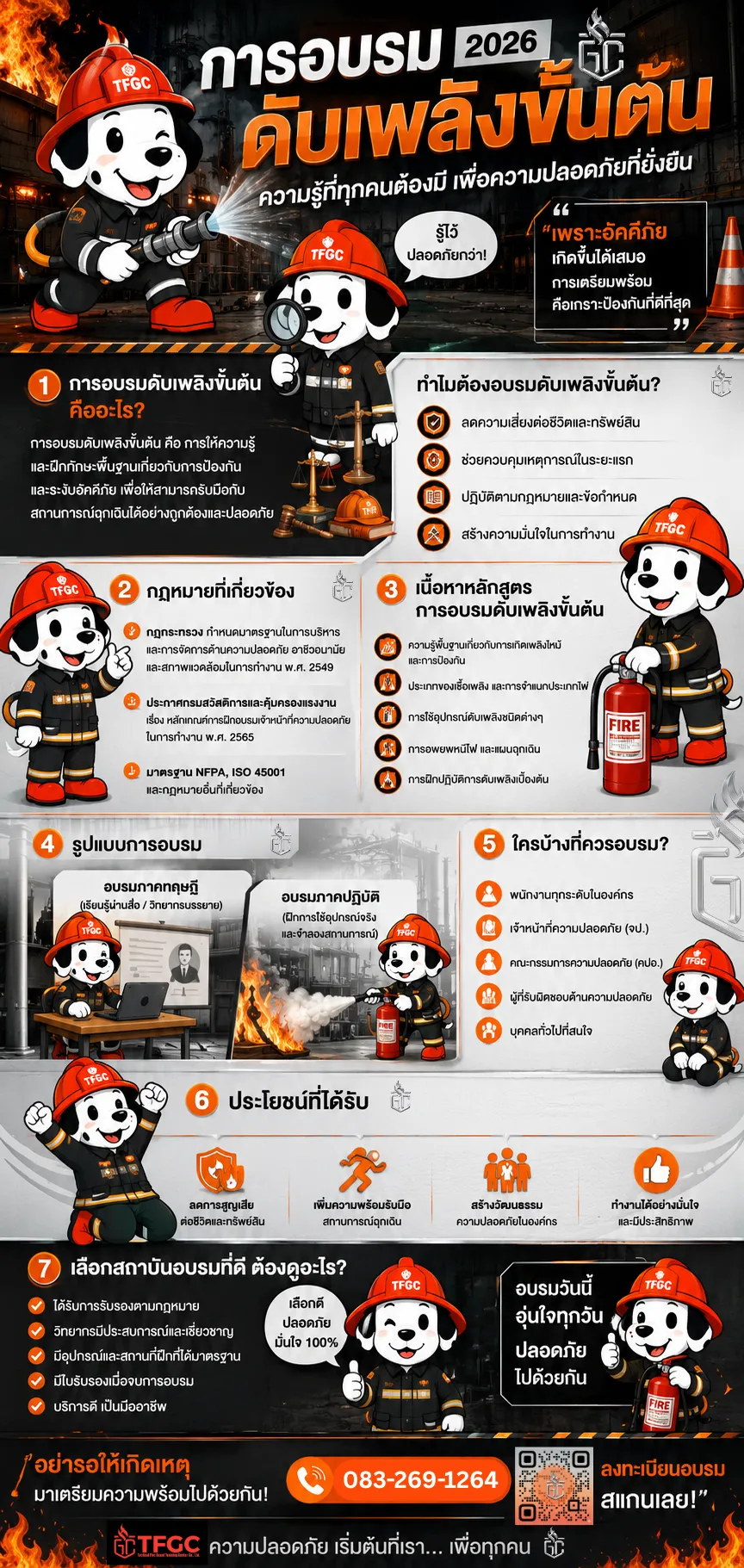 รวมทุกข้อมูลเกี่ยวกับ "การอบรมดับเพลิงขั้นต้น" คู่มือสำหรับ จป. และเจ้าของสถานประกอบการปี 2026